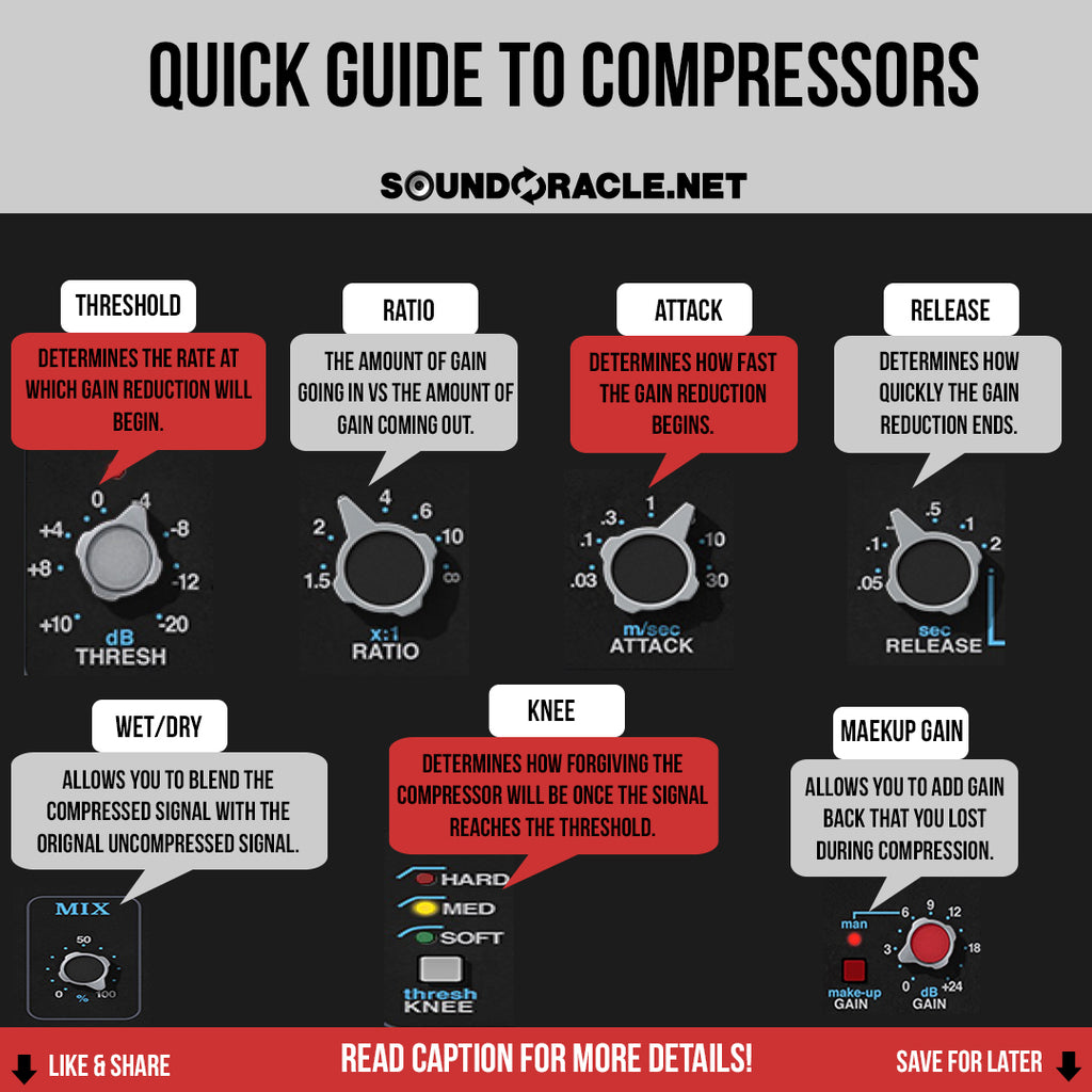 Quick Guide To Compressors SoundOracle Sound Kits