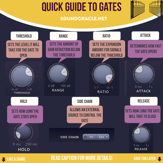 The Quick Guide To Gates
