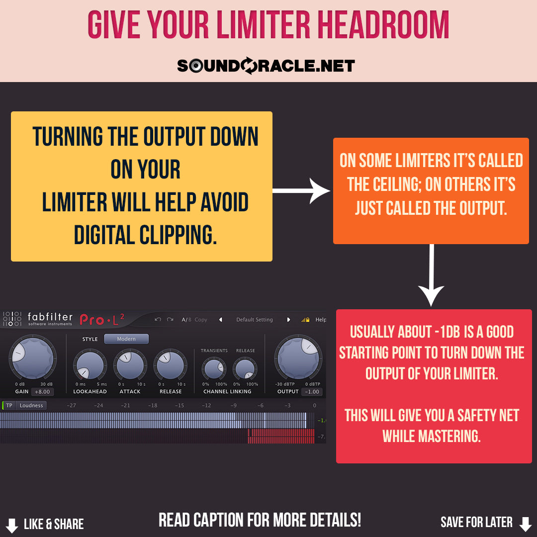 Give Your Limiter Headroom