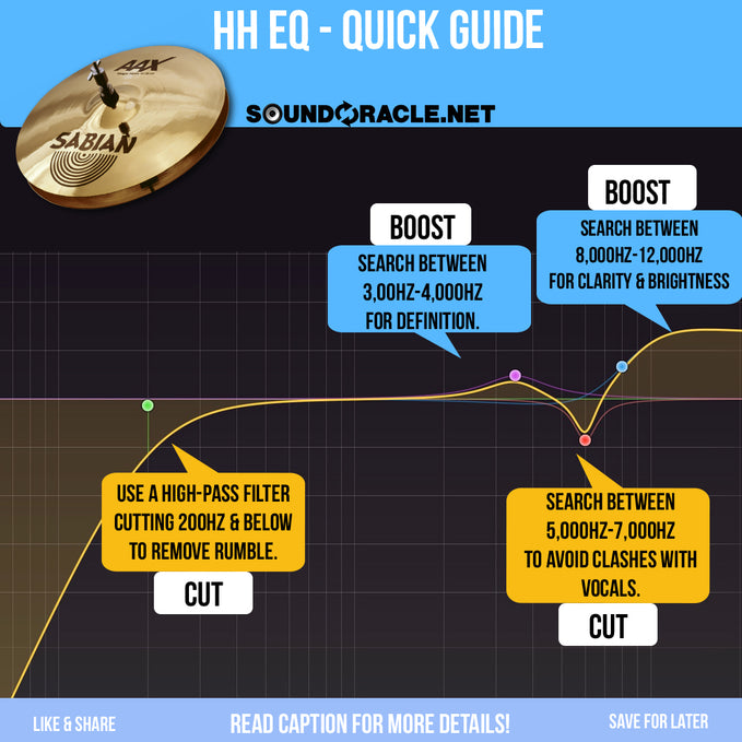 HH EQ - A Quick Guide