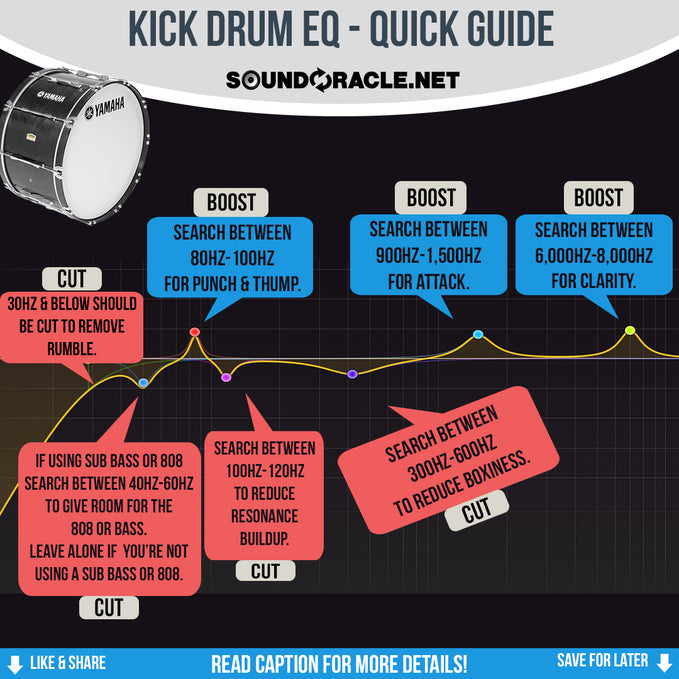 Kick Drum EQ - Quick Guide 