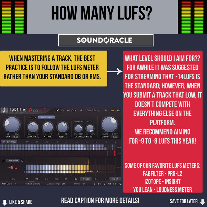 How many LUFS for ideal audio loudness? 
