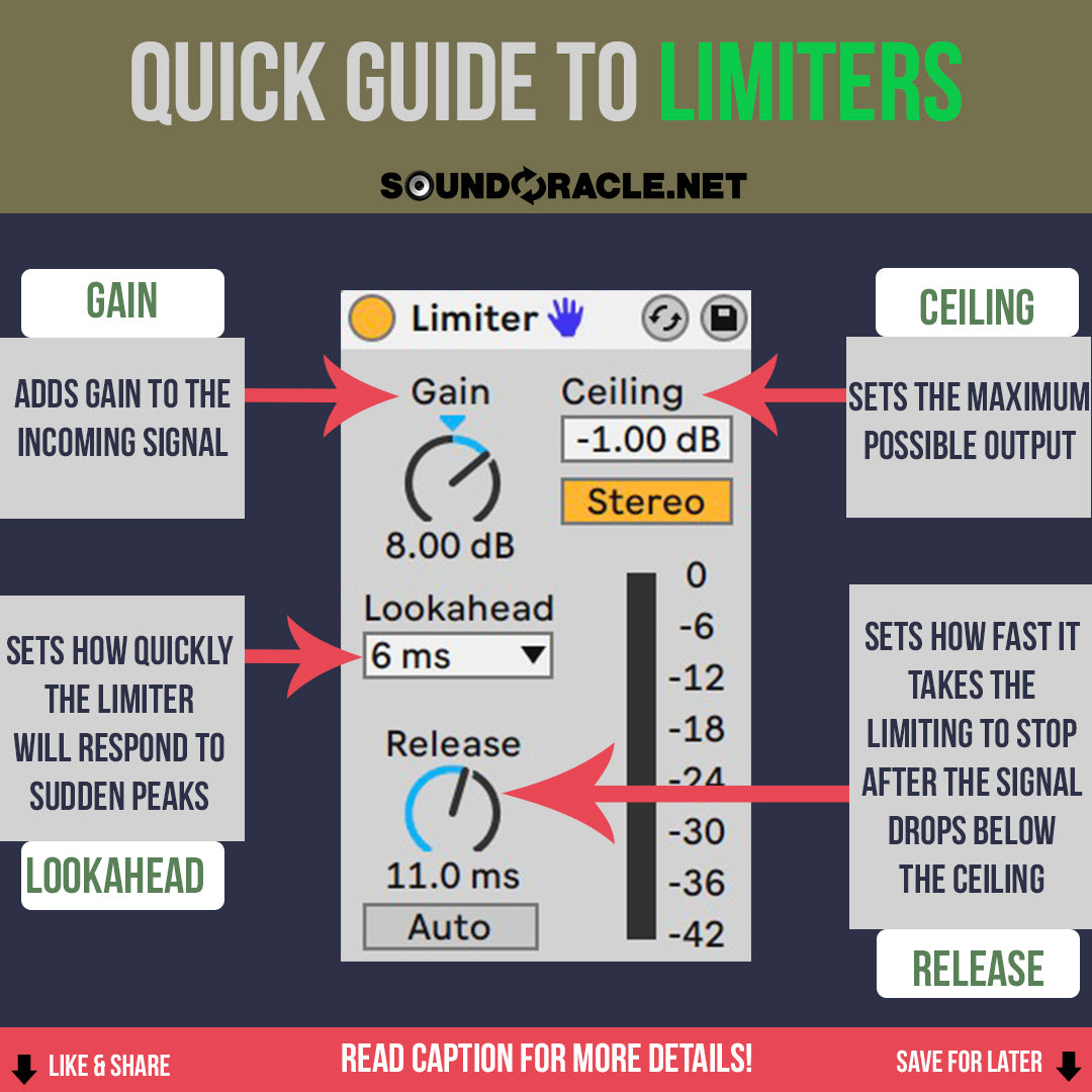 Quick Guide To Limiters