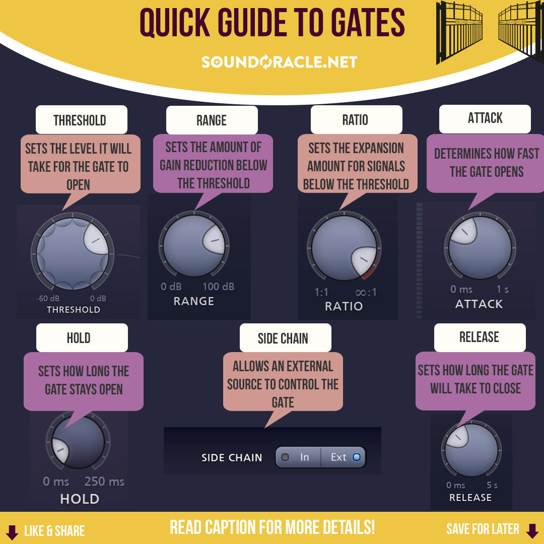 Quick Guide To Gates