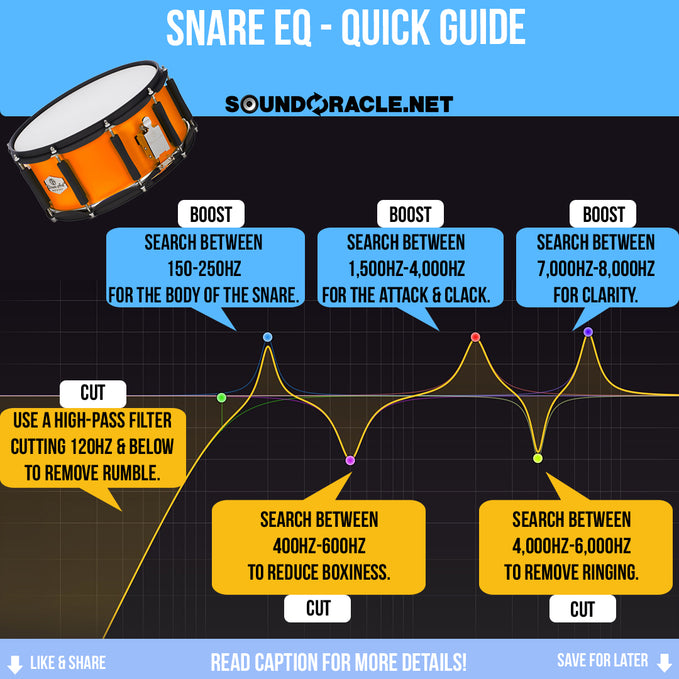 Snare EQ - Quick Guide