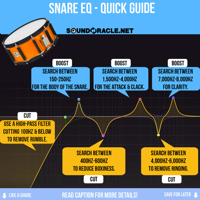 The Snare EQ Quick Guide 